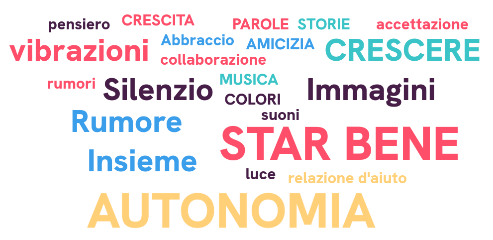 Nuvola di parole: cresite, autonomia, star bene, colori, suoni, insieme, silenzio, immagini, collaborazione